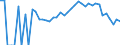 Indicator: 90% Confidence Interval: Lower Bound of Estimate of Percent of People Age 0-17 in Poverty for Le Sueur County, MN