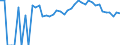 Indicator: 90% Confidence Interval: Upper Bound of Estimate of Percent of Related Children Age 5-17 in Families in Poverty for Le Sueur County, MN