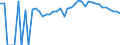 Indicator: 90% Confidence Interval: Upper Bound of Estimate of Percent of People of All Ages in Poverty for Le Sueur County, MN