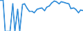 Indicator: 90% Confidence Interval: Upper Bound of Estimate of Percent of People Age 0-17 in Poverty for Le Sueur County, MN