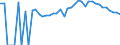 Indicator: Estimated Percent of: People of All Ages in Poverty for Le Sueur County, MN