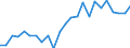 Indicator: Real Gross Domestic Product:: All Industries in Le Sueur County, MN