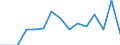 Indicator: Population Estimate,: Total, Not Hispanic or Latino, Black or African American Alone (5-year estimate) in Lincoln County, MN