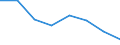 Indicator: Population Estimate,: Hospital Admissions (5-year estimate) in Lyon County, MN (DISCONTINUED)