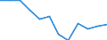Indicator: Population Estimate,: Migration Flow (5-year estimate) for Lyon County, MN (DISCONTINUED)