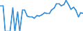 Indicator: 90% Confidence Interval: Lower Bound of Estimate of People Age 0-17 in Poverty for Lyon County, MN