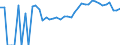 Indicator: 90% Confidence Interval: Upper Bound of Estimate of Related Children Age 5-17 in Families in Poverty for Lyon County, MN