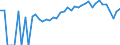 Indicator: 90% Confidence Interval: Lower Bound of Estimate of Percent of People of All Ages in Poverty for Lyon County, MN