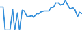 Indicator: 90% Confidence Interval: Lower Bound of Estimate of Percent of People Age 0-17 in Poverty for Lyon County, MN