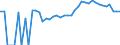 Indicator: 90% Confidence Interval: Upper Bound of Estimate of Percent of Related Children Age 5-17 in Families in Poverty for Lyon County, MN