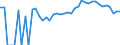 Indicator: 90% Confidence Interval: Upper Bound of Estimate of Percent of People Age 0-17 in Poverty for Lyon County, MN