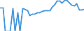 Indicator: Estimated Percent of: Related Children Age 5-17 in Families in Poverty for Lyon County, MN