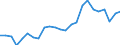 Indicator: Real Gross Domestic Product:: All Industries in Lyon County, MN