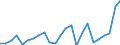 Indicator: Gross Domestic Product:: Private Goods-Producing Industries in Mahnomen County, MN