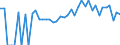 Indicator: 90% Confidence Interval: Lower Bound of Estimate of People of All Ages in Poverty for Mahnomen County, MN