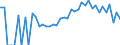 Indicator: 90% Confidence Interval: Lower Bound of Estimate of People Age 0-17 in Poverty for Mahnomen County, MN