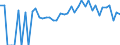 Indicator: 90% Confidence Interval: Lower Bound of Estimate of Percent of People of All Ages in Poverty for Mahnomen County, MN