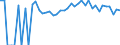 Indicator: 90% Confidence Interval: Upper Bound of Estimate of Percent of People of All Ages in Poverty for Mahnomen County, MN