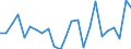 Indicator: Real Gross Domestic Product:: All Industries in Mahnomen County, MN