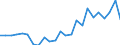 Indicator: Real Gross Domestic Product:: Private Services-Providing Industries in Mahnomen County, MN