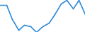 Indicator: Population Estimate,: Total, Not Hispanic or Latino, Asian Alone (5-year estimate) in Marshall County, MN