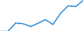 Indicator: Population Estimate,: Migration Flow (5-year estimate) for Marshall County, MN (DISCONTINUED)