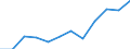 Indicator: Population Estimate,: Migration Flow (5-year estimate) for Marshall County, MN