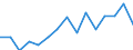 Indicator: Population Estimate,: olds with Children as a Percentage of Households with Children (5-year estimate) in Marshall County, MN