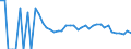 Indicator: 90% Confidence Interval: Lower Bound of Estimate of Related Children Age 5-17 in Families in Poverty for Marshall County, MN