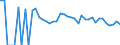 Indicator: 90% Confidence Interval: Lower Bound of Estimate of People of All Ages in Poverty for Marshall County, MN