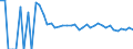 Indicator: 90% Confidence Interval: Upper Bound of Estimate of Related Children Age 5-17 in Families in Poverty for Marshall County, MN