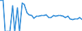 Indicator: 90% Confidence Interval: Upper Bound of Estimate of People Age 0-17 in Poverty for Marshall County, MN