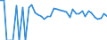 Indicator: 90% Confidence Interval: Lower Bound of Estimate of Percent of People of All Ages in Poverty for Marshall County, MN