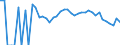 Indicator: 90% Confidence Interval: Lower Bound of Estimate of Percent of People Age 0-17 in Poverty for Marshall County, MN