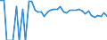 Indicator: 90% Confidence Interval: Upper Bound of Estimate of Percent of People Age 0-17 in Poverty for Marshall County, MN