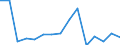 Indicator: Population Estimate,: Total, Not Hispanic or Latino, Asian Alone (5-year estimate) in Martin County, MN