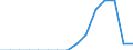 Indicator: Population Estimate,: Total, Not Hispanic or Latino, Native Hawaiian and Other Pacific Islander Alone (5-year estimate) in Martin County, MN