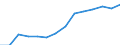 Indicator: Population Estimate,: or Higher (5-year estimate) in Martin County, MN