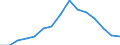 Indicator: Population Estimate,: olds with Children as a Percentage of Households with Children (5-year estimate) in Martin County, MN