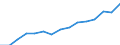 Indicator: Population Estimate,: Over Who Have Completed an Associate's Degree or Higher (5-year estimate) in Martin County, MN