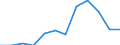 Indicator: Population Estimate,: n Below the Poverty Level (5-year estimate) in Martin County, MN