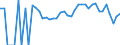 Indicator: 90% Confidence Interval: Lower Bound of Estimate of Related Children Age 5-17 in Families in Poverty for Martin County, MN