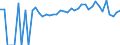 Indicator: 90% Confidence Interval: Lower Bound of Estimate of People of All Ages in Poverty for Martin County, MN