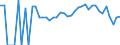 Indicator: 90% Confidence Interval: Lower Bound of Estimate of People Age 0-17 in Poverty for Martin County, MN