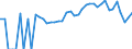 Indicator: 90% Confidence Interval: Lower Bound of Estimate of Percent of Related Children Age 5-17 in Families in Poverty for Martin County, MN