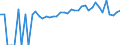 Indicator: 90% Confidence Interval: Lower Bound of Estimate of Percent of People of All Ages in Poverty for Martin County, MN