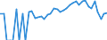 Indicator: 90% Confidence Interval: Lower Bound of Estimate of Percent of People Age 0-17 in Poverty for Martin County, MN