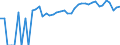 Indicator: 90% Confidence Interval: Upper Bound of Estimate of Percent of Related Children Age 5-17 in Families in Poverty for Martin County, MN