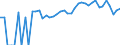 Indicator: Estimated Percent of: Related Children Age 5-17 in Families in Poverty for Martin County, MN