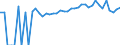 Indicator: Estimated Percent of: People of All Ages in Poverty for Martin County, MN